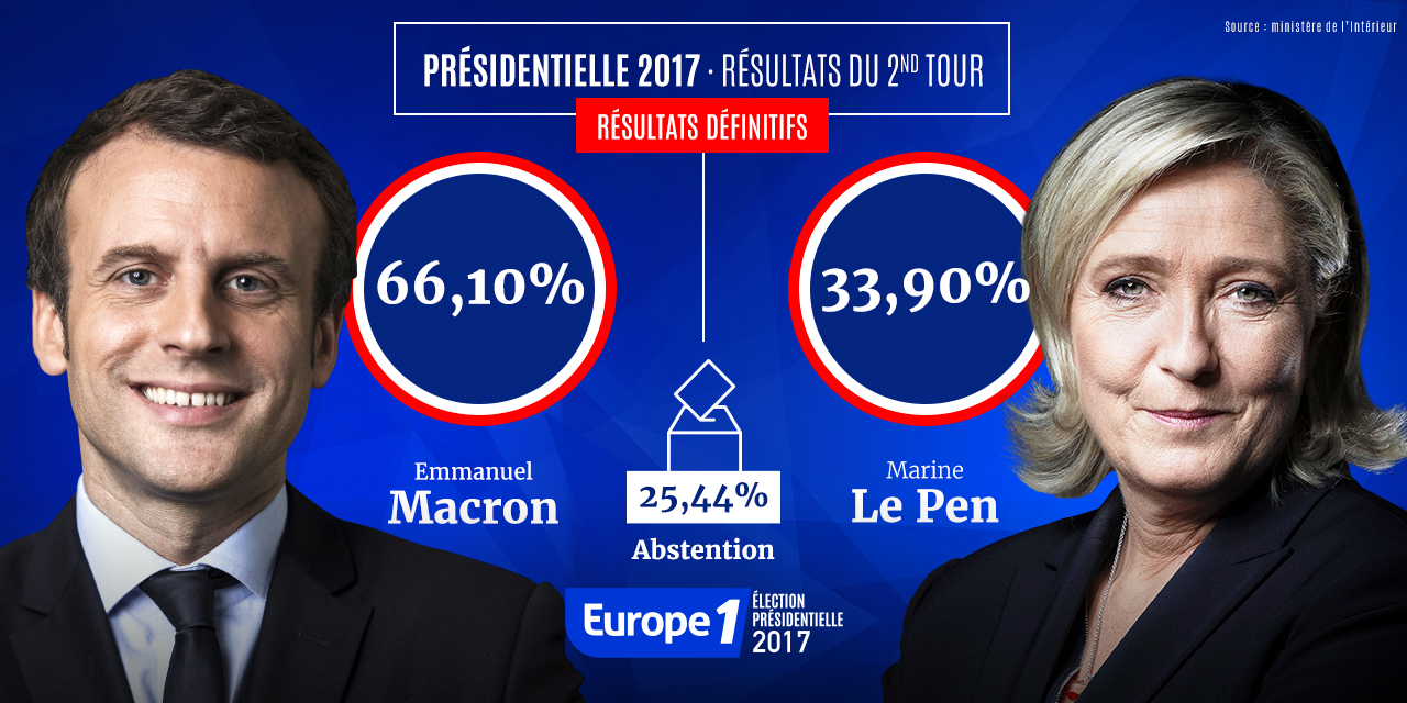 Traduction : Soros finance Google pour stopper la populiste Le Pen